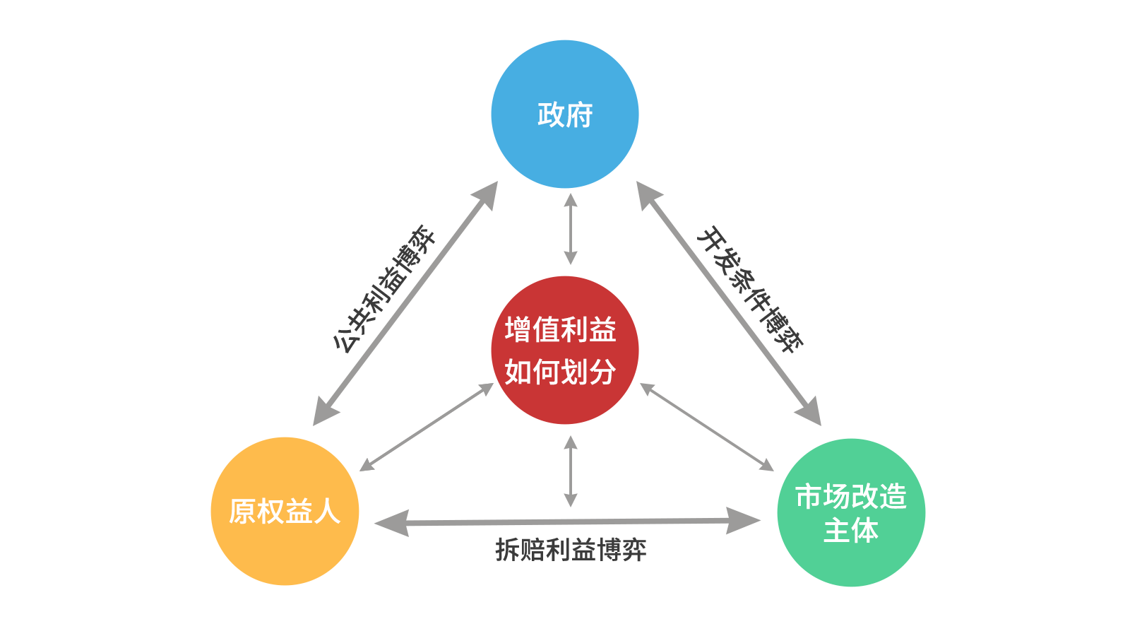 j9国际集团智库丨关于城市更新项目经济收益平衡的思虑（以汉中为例）