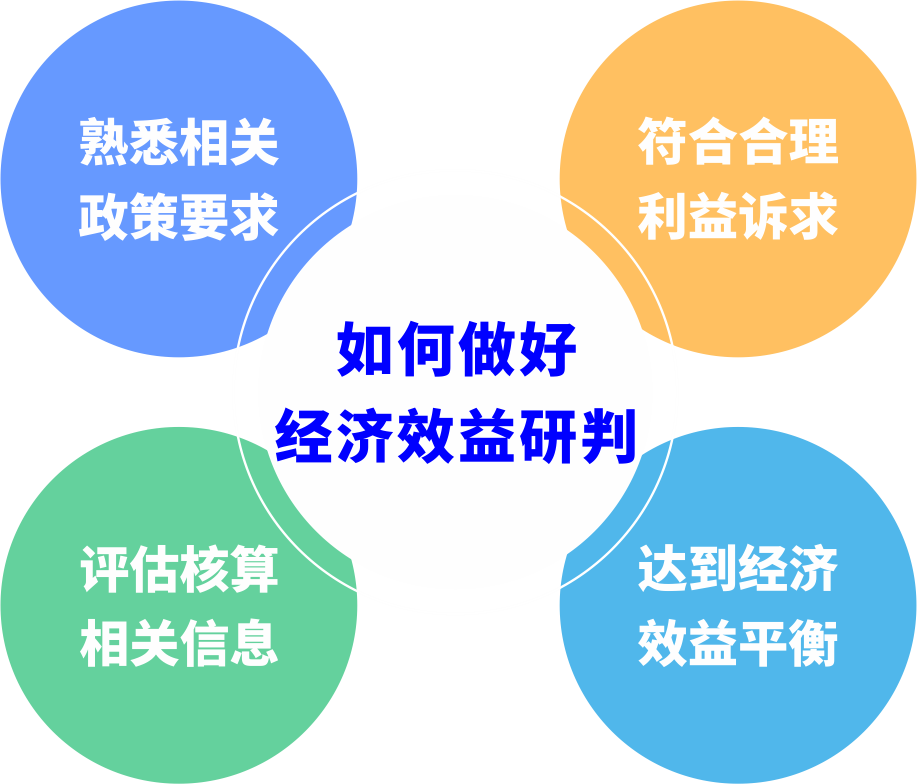城市更新前期研判若何预防“踩坑”？